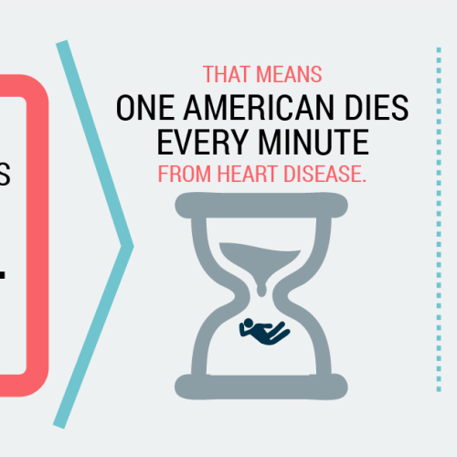 Heart Disease is Biggest Killer in US